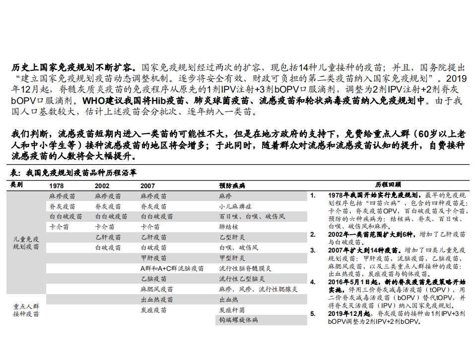医药生物行业：流感疫苗，市场空间广阔，四价放量黄金期-200204.pdf 第5页