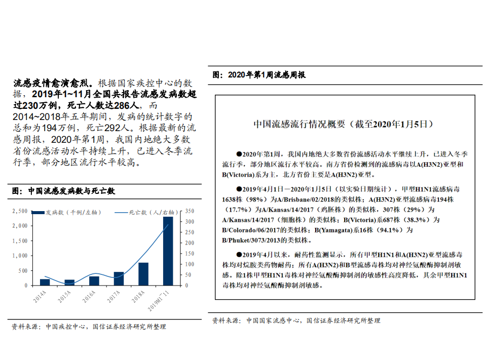 医药生物行业：流感疫苗，市场空间广阔，四价放量黄金期-200204.pdf 第3页