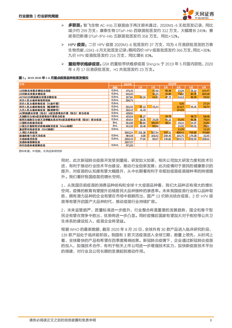 医药生物行业：新冠疫情下流感防控形势严峻，流感疫苗头部企业价值凸显-20200823.pdf 第6页