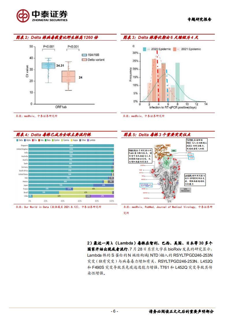医药生物行业：全球新冠疫情、变异株及疫苗研发进展，全球疫情反复，新冠疫苗如何应对突变株？-210815.pdf 第6页