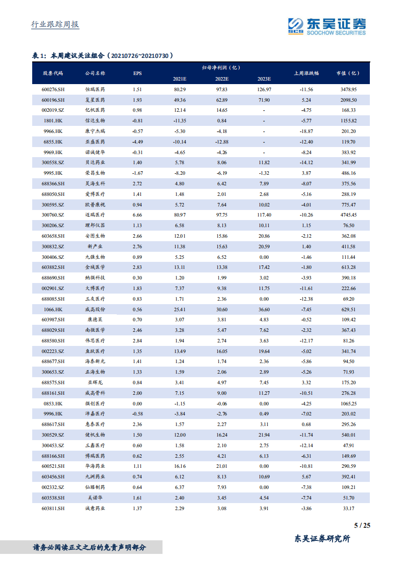 医药生物行业：全球疫情偶发，新冠疫苗重症保护作用显著-210801.pdf 第5页