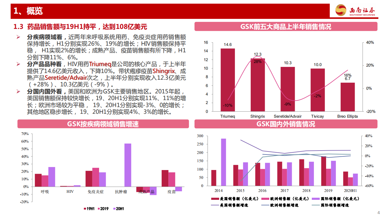 医药生物行业：海外制药龙头解读系列之十一，葛兰素史克GSK~2020年中报解读，呼吸系统药物延续较快增长，药品疫苗研发双管齐下-20201016.pdf 第5页