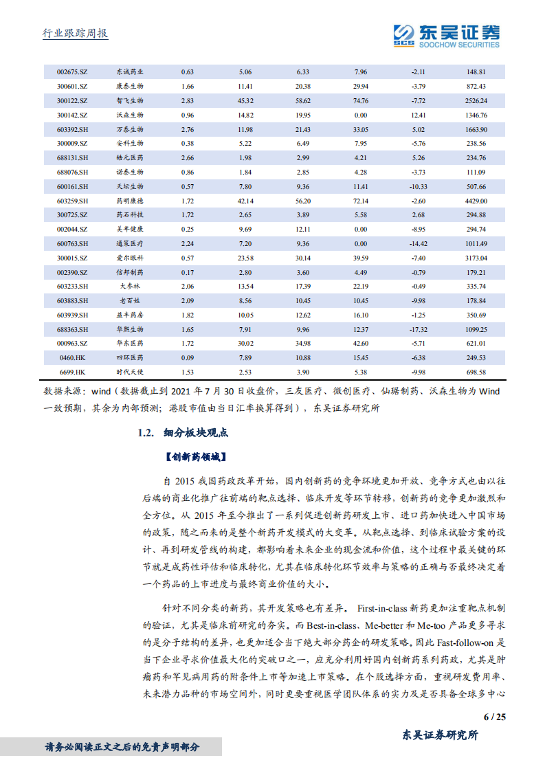 医药生物行业：全球疫情偶发，新冠疫苗重症保护作用显著-210801.pdf 第6页