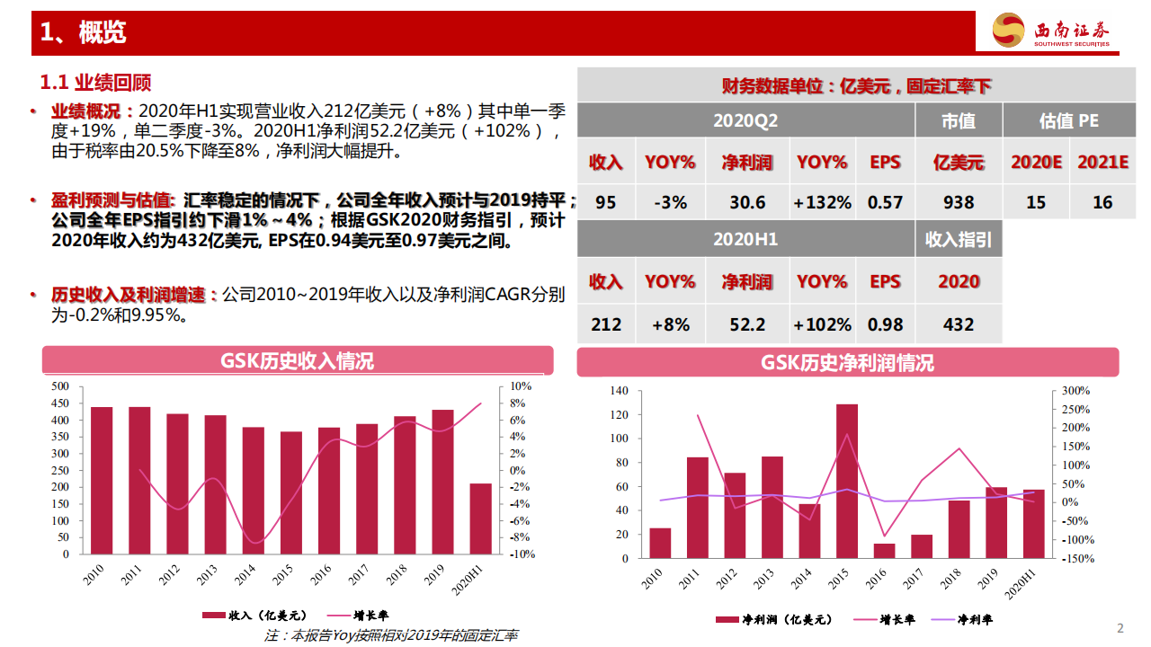 医药生物行业：海外制药龙头解读系列之十一，葛兰素史克GSK~2020年中报解读，呼吸系统药物延续较快增长，药品疫苗研发双管齐下-20201016.pdf 第3页