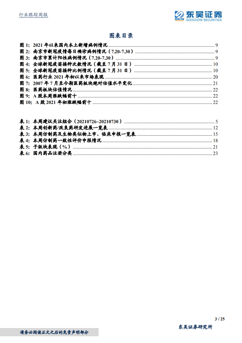医药生物行业：全球疫情偶发，新冠疫苗重症保护作用显著-210801.pdf 第3页