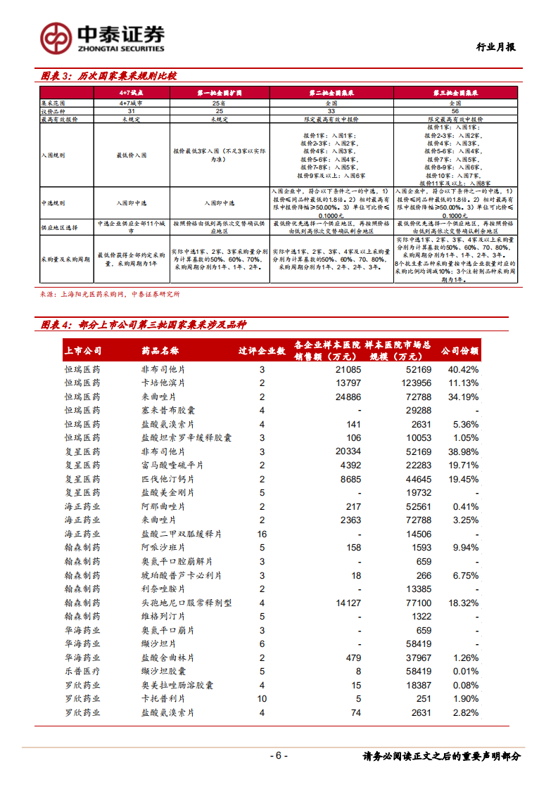 医药生物行业：新冠疫苗集中进入关键临床研究，继续重点推荐疫苗板块-20200802.pdf 第6页