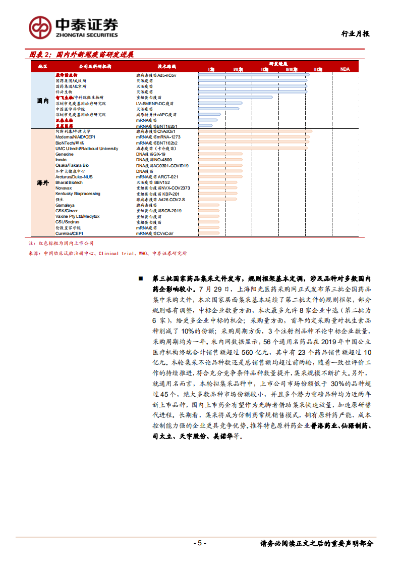 医药生物行业：新冠疫苗集中进入关键临床研究，继续重点推荐疫苗板块-20200802.pdf 第5页