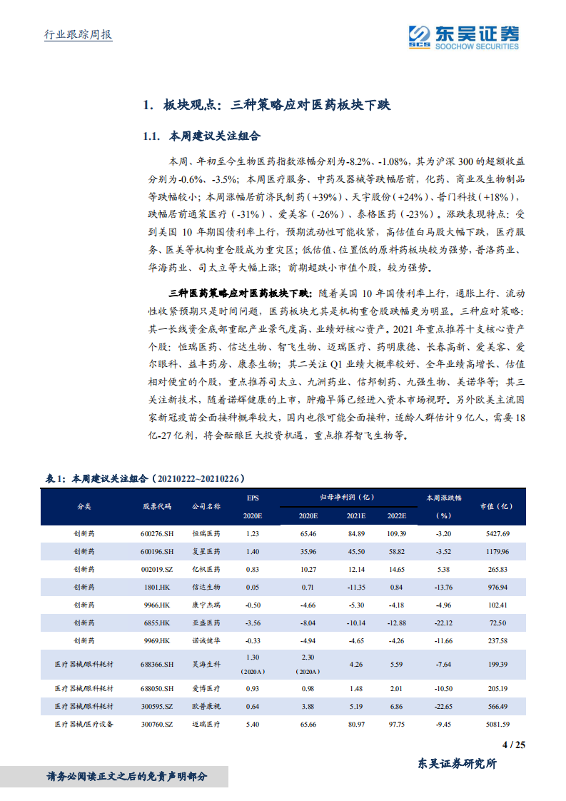 医药生物行业：新冠疫苗逐步获批，巨大期权有望加速兑现-210226.pdf 第4页
