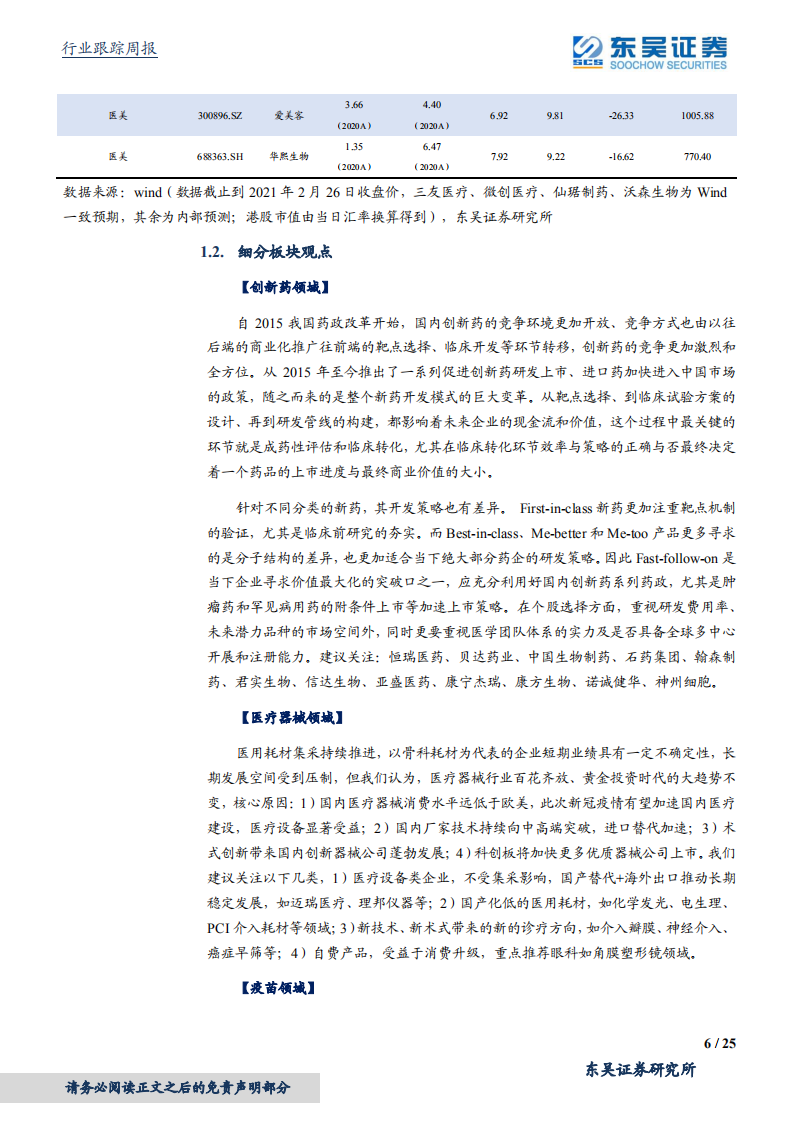 医药生物行业：新冠疫苗逐步获批，巨大期权有望加速兑现-210226.pdf 第6页