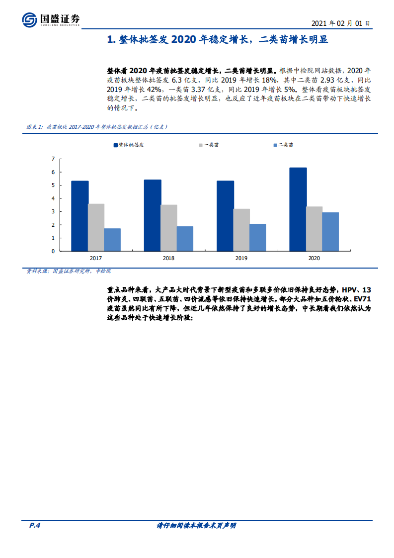 医药生物行业：疫苗整体批签发稳定增长，二类苗增长明显，龙头品种态势良好-210201.pdf 第4页