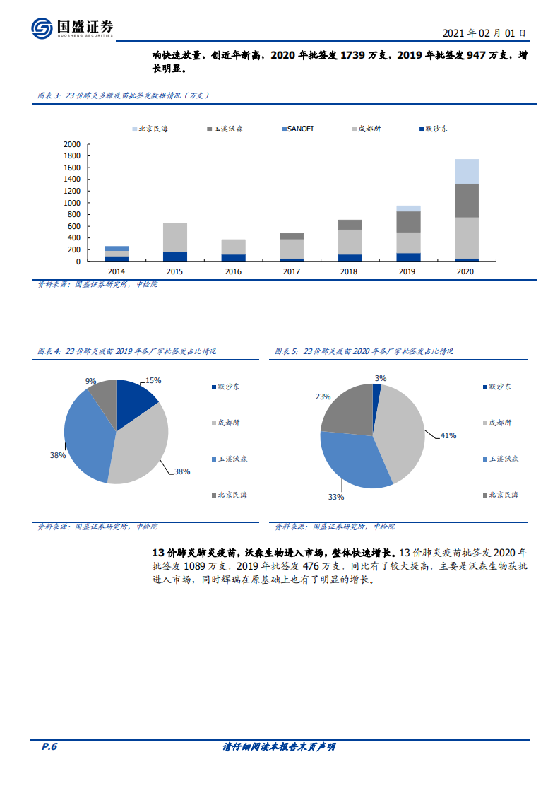 医药生物行业：疫苗整体批签发稳定增长，二类苗增长明显，龙头品种态势良好-210201.pdf 第6页