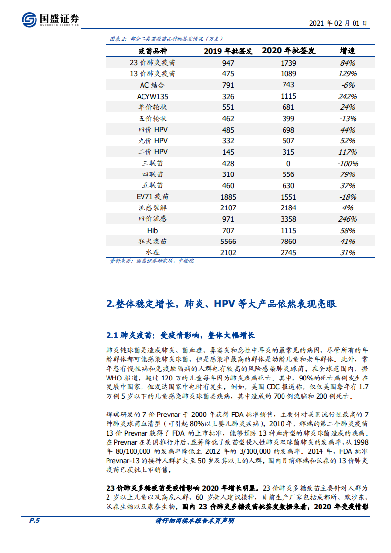 医药生物行业：疫苗整体批签发稳定增长，二类苗增长明显，龙头品种态势良好-210201.pdf 第5页