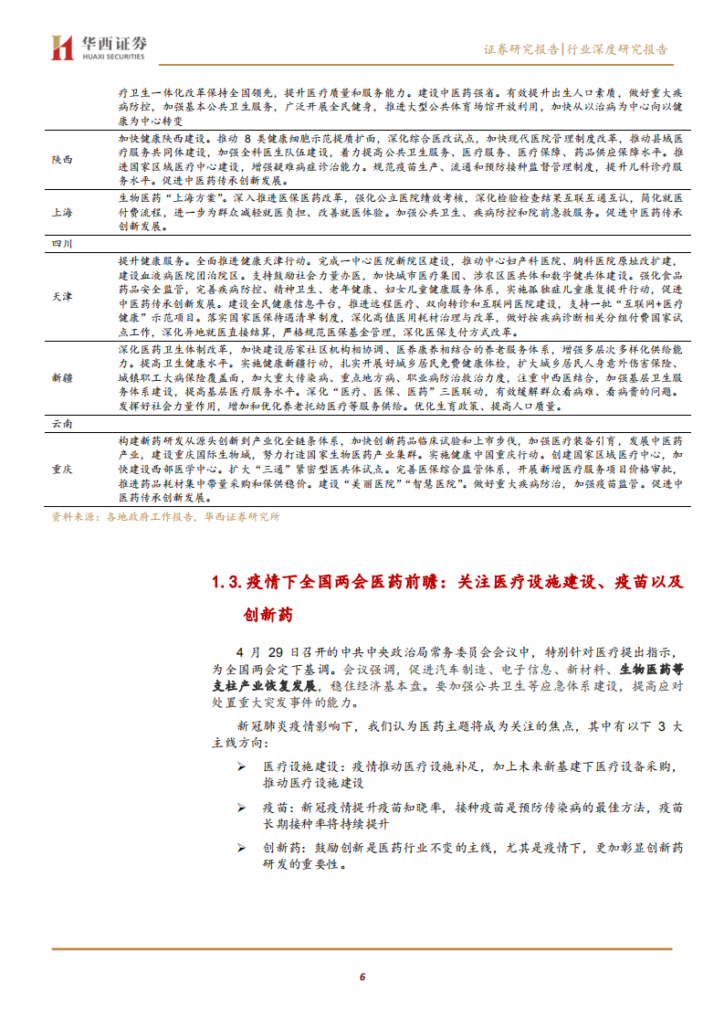 医药生物行业策略：&ldquo;两会&rdquo;医药议题前瞻，医疗设施建设、疫苗、创新药等领域有望成为关注焦点-200507.pdf 第6页
