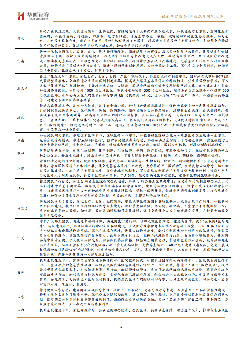 医药生物行业策略：&ldquo;两会&rdquo;医药议题前瞻，医疗设施建设、疫苗、创新药等领域有望成为关注焦点-200507.pdf 第5页