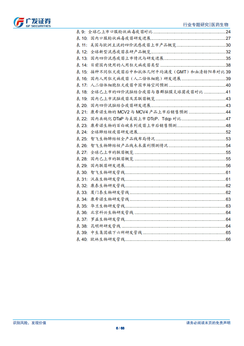 医药生物行业：疫苗行业研究专题之品种篇，从全球化视野看重磅品种市场空间-200322.pdf 第6页
