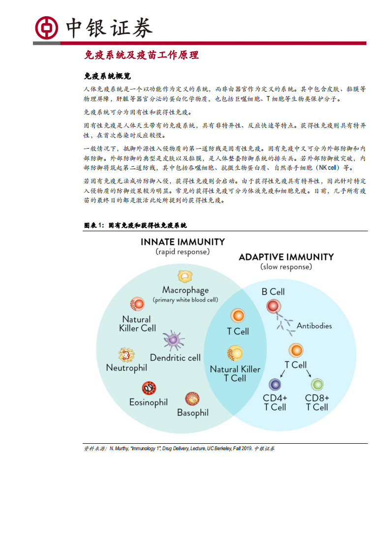 医药生物行业2021年mRNA疫苗技术分析深度报告之一：mRNA疫苗开启疫苗行业新时代-210705.pdf 第6页