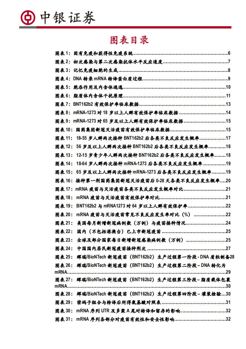 医药生物行业2021年mRNA疫苗技术分析深度报告之一：mRNA疫苗开启疫苗行业新时代-210705.pdf 第3页