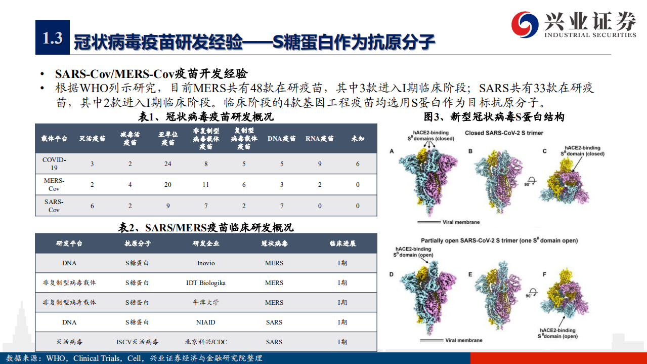 医药生物行业抗击新冠疫情系列报告之三：新冠疫苗研发概览-200506.pdf 第6页