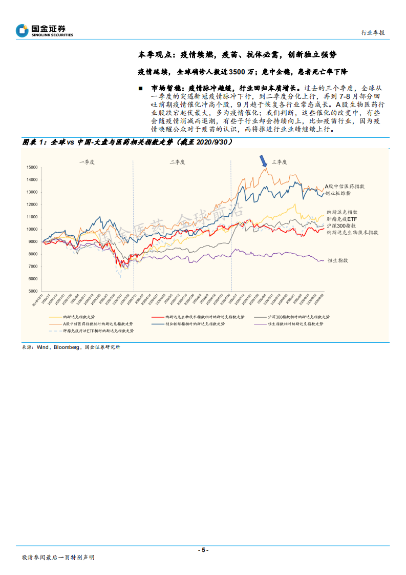 医药生物行业全球前沿报告：决战Q4，再看疫苗、中和抗体与创新-20201009.pdf 第5页