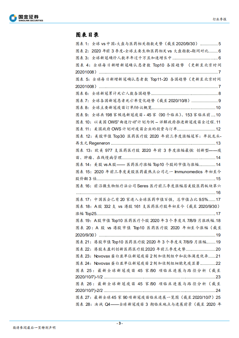 医药生物行业全球前沿报告：决战Q4，再看疫苗、中和抗体与创新-20201009.pdf 第3页
