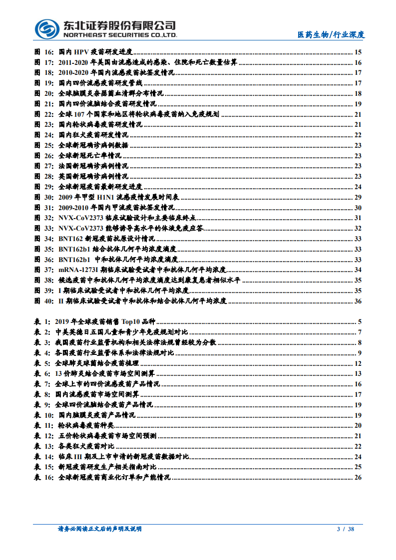 医药生物行业深度报告：新冠疫苗+创新品种，国内疫苗行业扬帆起航-20201229.pdf 第3页