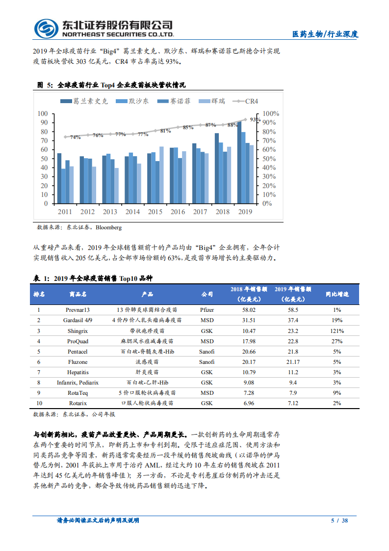 医药生物行业深度报告：新冠疫苗+创新品种，国内疫苗行业扬帆起航-20201229.pdf 第5页
