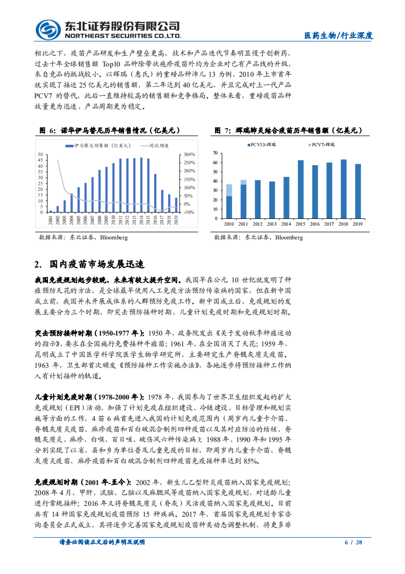 医药生物行业深度报告：新冠疫苗+创新品种，国内疫苗行业扬帆起航-20201229.pdf 第6页