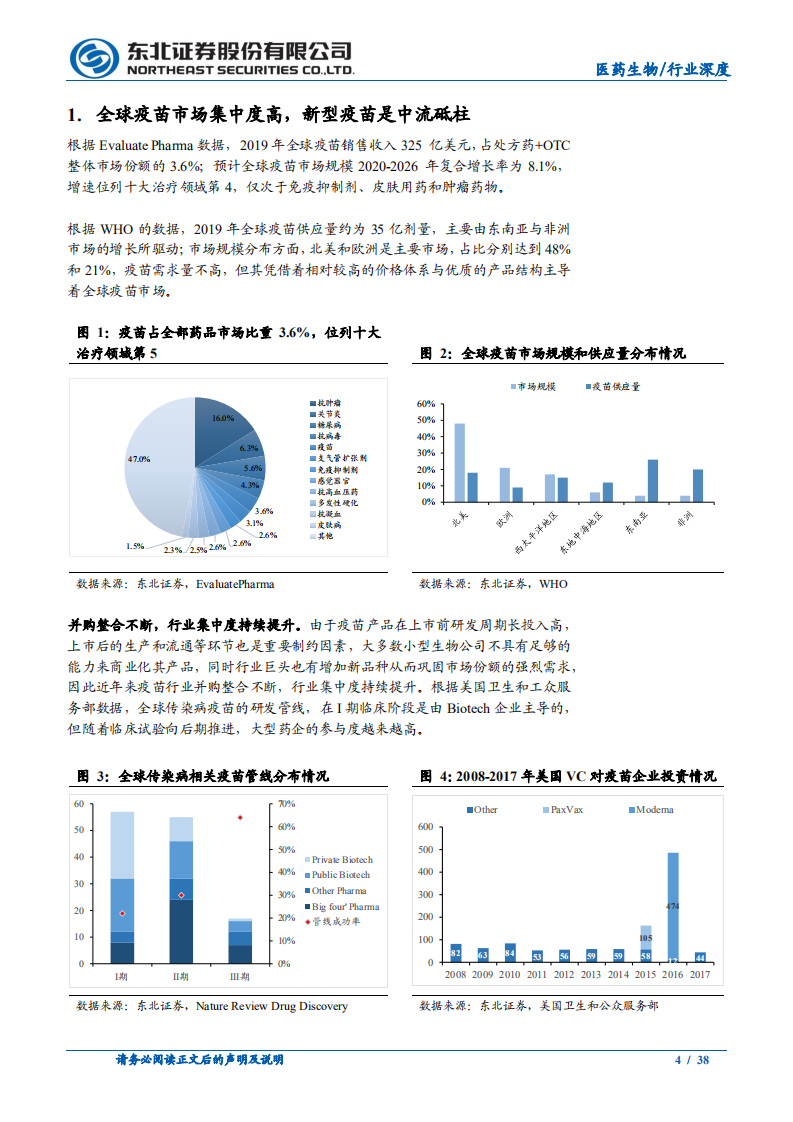 医药生物行业深度报告：新冠疫苗+创新品种，国内疫苗行业扬帆起航-20201229.pdf 第4页