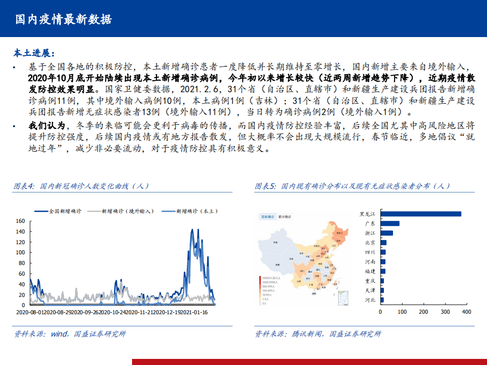 医药生物行业全球新冠疫情、疫苗、药物跟踪系列15：又一疫苗保护率超过90%-210208.pdf 第5页