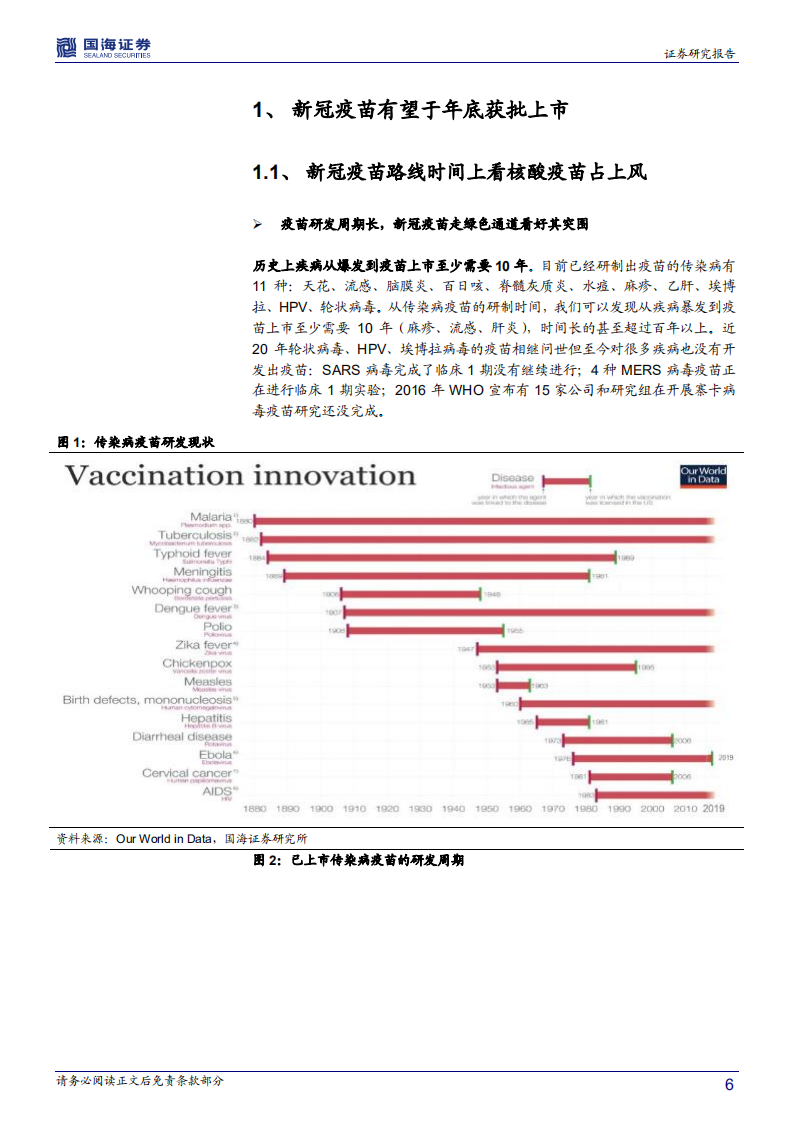 医药生物行业深度报告：新疫苗、新接种率、新时代~新冠引领上呼吸道感染相关疫苗长周期提升起点-20200804.pdf 第6页