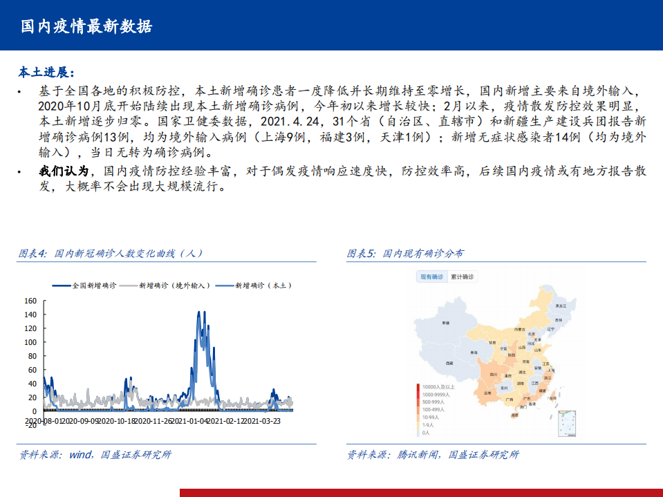 医药生物行业全球新冠疫情、疫苗、药物跟踪系列23：全球疫情继续反复，印度双突变毒株致疫情爆发，国内全民免疫快速推进-210425.pdf 第5页