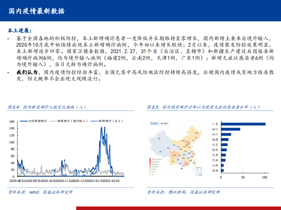 医药生物行业全球新冠疫情、疫苗、药物跟踪系列17：国内两款新冠疫苗获批，以色列全民免疫效果还需继续跟踪-210228.pdf 第5页