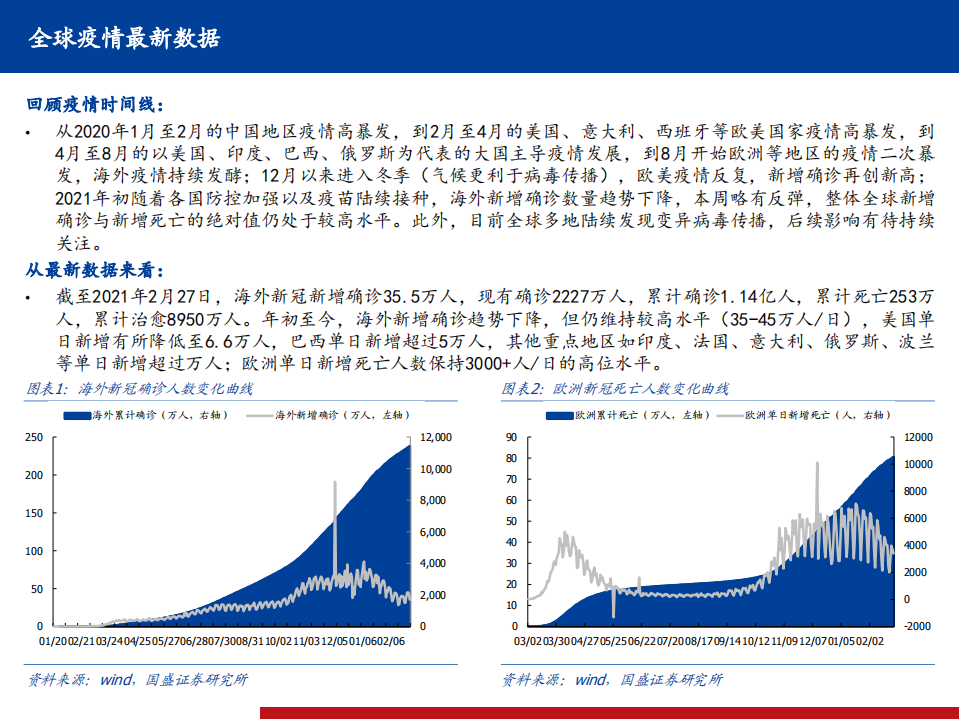 医药生物行业全球新冠疫情、疫苗、药物跟踪系列17：国内两款新冠疫苗获批，以色列全民免疫效果还需继续跟踪-210228.pdf 第3页