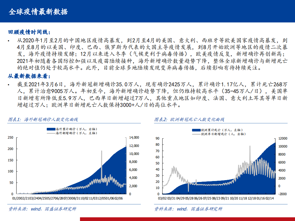 医药生物行业全球新冠疫情、疫苗、药物跟踪系列18：疫苗仍然是终结疫情的最佳利器，国内全民免疫势在必行-210307.pdf 第3页