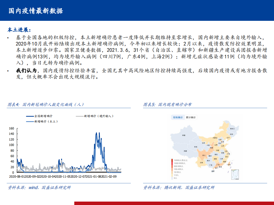 医药生物行业全球新冠疫情、疫苗、药物跟踪系列18：疫苗仍然是终结疫情的最佳利器，国内全民免疫势在必行-210307.pdf 第5页