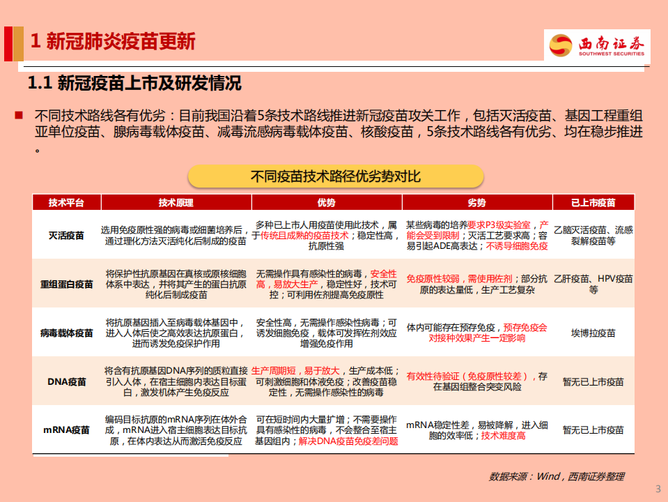 医药生物行业新冠肺炎疫苗：全面进入业绩兑现期-210525.pdf 第4页