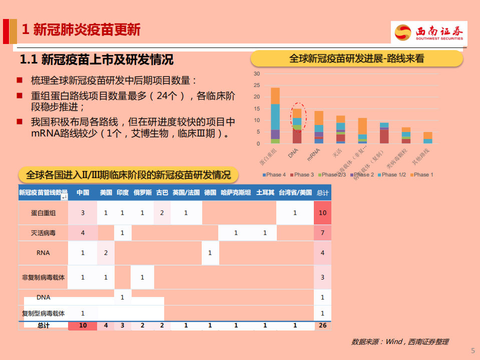 医药生物行业新冠肺炎疫苗：全面进入业绩兑现期-210525.pdf 第6页