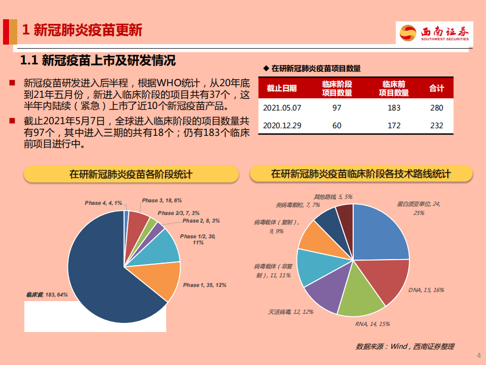 医药生物行业新冠肺炎疫苗：全面进入业绩兑现期-210525.pdf 第5页