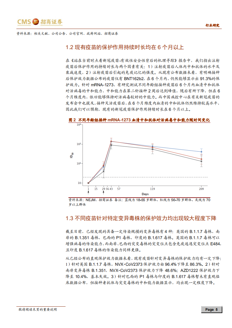 医药生物行业新冠疫苗系列跟踪报告：疫苗有效性数据更新、接种进度及群体免疫观点-210510.pdf 第5页