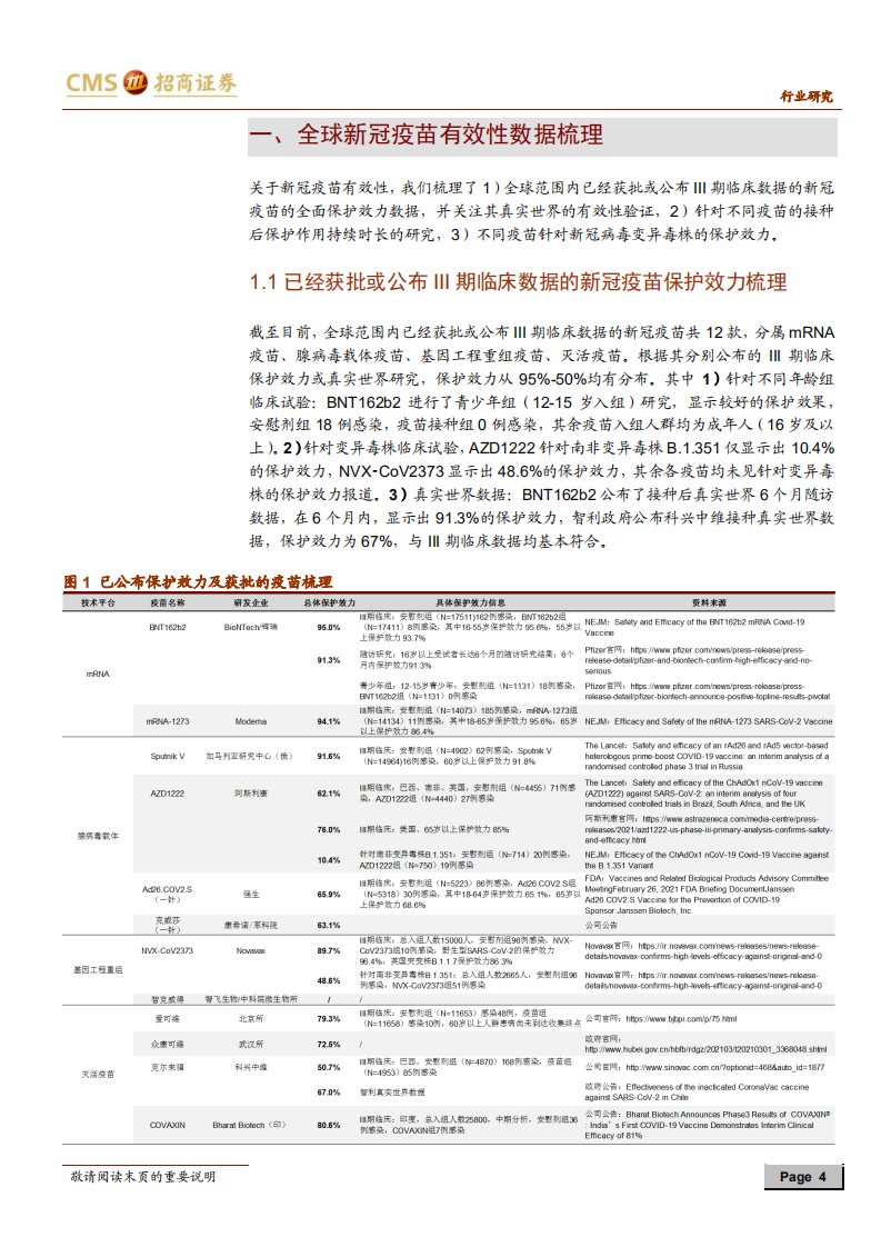 医药生物行业新冠疫苗系列跟踪报告：疫苗有效性数据更新、接种进度及群体免疫观点-210510.pdf 第4页