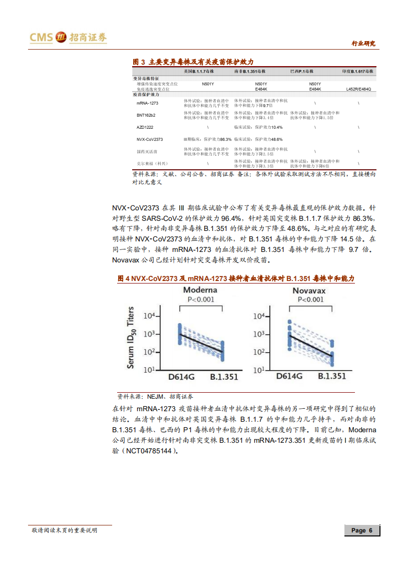 医药生物行业新冠疫苗系列跟踪报告：疫苗有效性数据更新、接种进度及群体免疫观点-210510.pdf 第6页