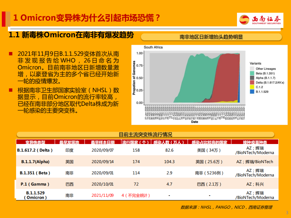 医药生物行业新冠疫苗专题：复盘Delta变异株，看Omicron对医药板块影响几何？-20211129.pdf 第4页