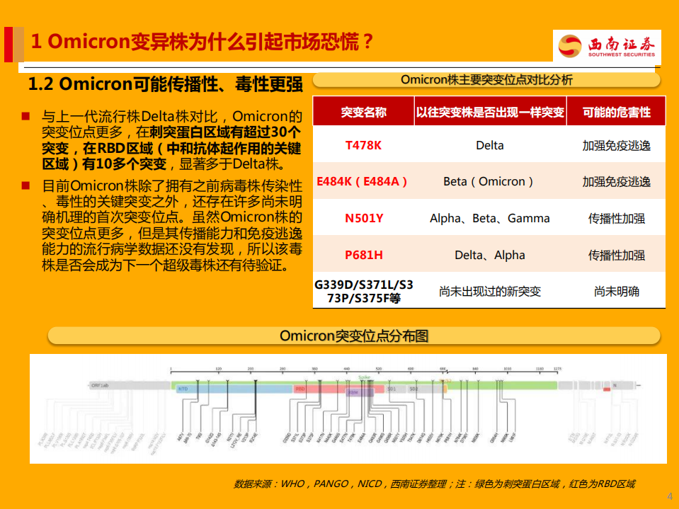 医药生物行业新冠疫苗专题：复盘Delta变异株，看Omicron对医药板块影响几何？-20211129.pdf 第5页