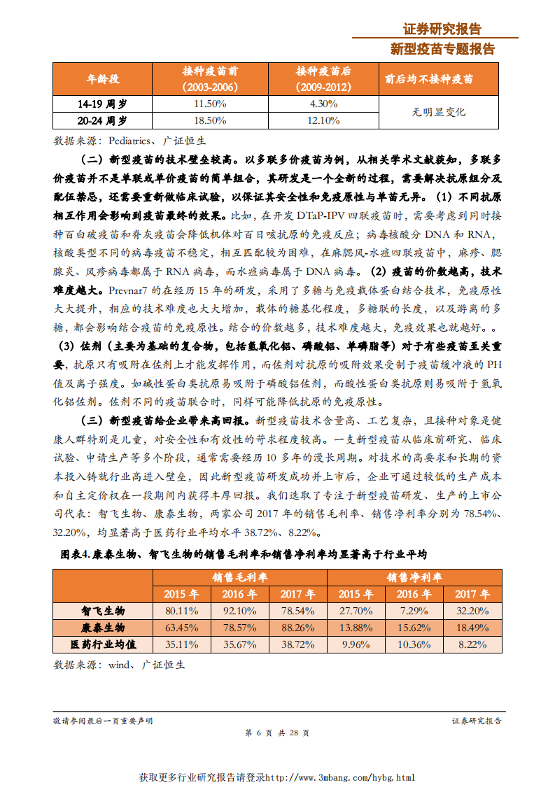 医药生物行业新型疫苗专题报告：新型疫苗崛起大势所趋，400亿空间一触即发-190123.pdf 第6页