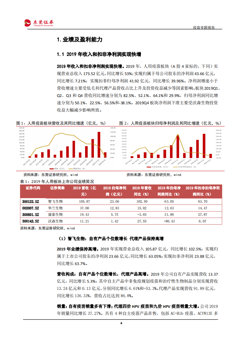 医药生物行业疫苗专题报告：重磅产品有望持续放量-200528.pdf 第4页