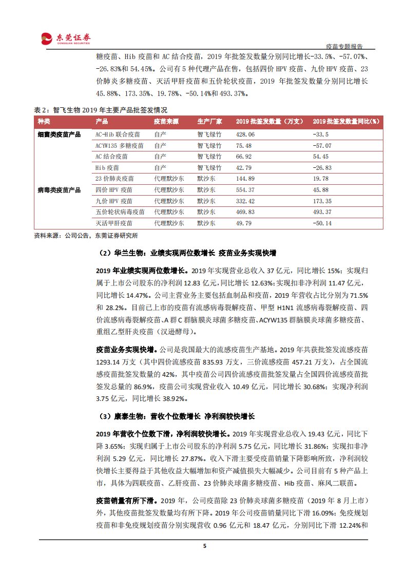 医药生物行业疫苗专题报告：重磅产品有望持续放量-200528.pdf 第5页