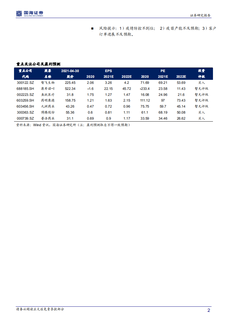 医药生物行业印度疫情点评报告：印度疫情已成蔓延之势，多重利好国内防疫、疫苗、CDMO等产业链-210505.pdf 第2页