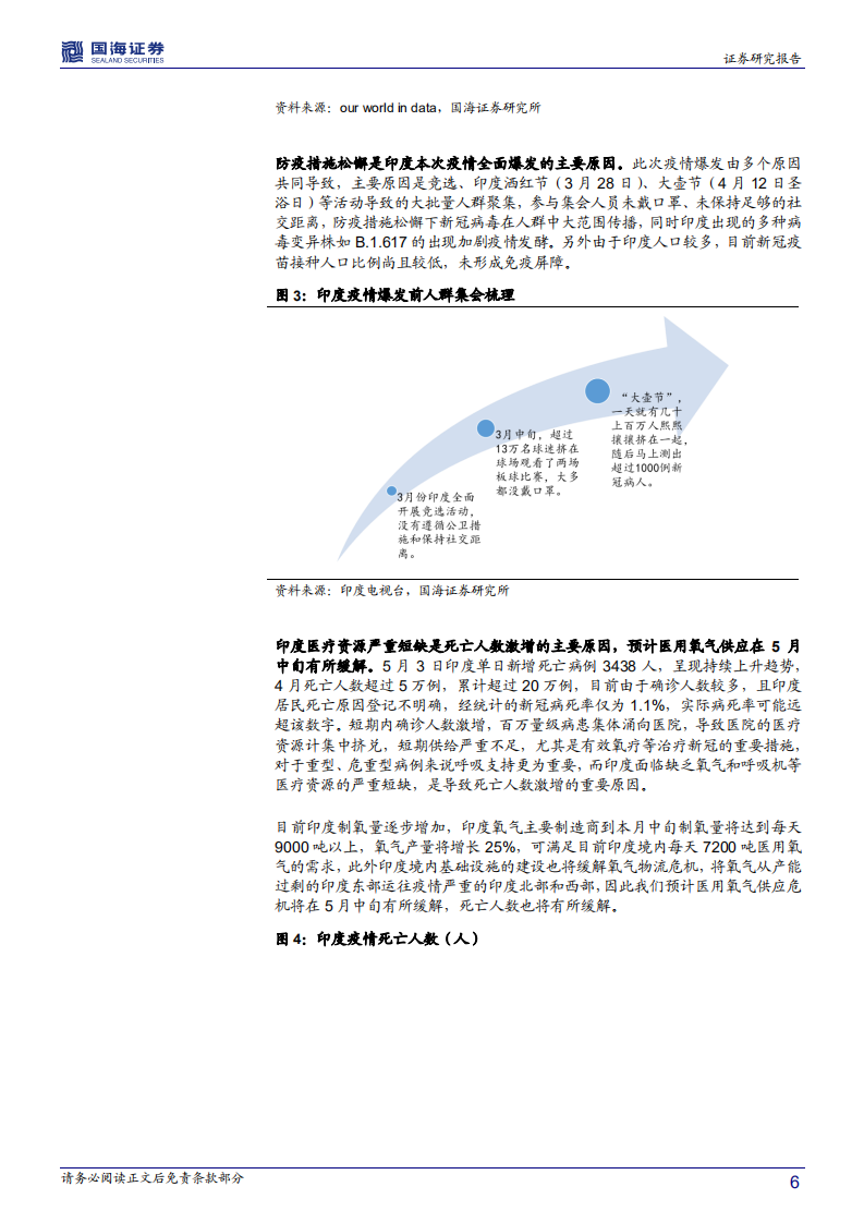 医药生物行业印度疫情点评报告：印度疫情已成蔓延之势，多重利好国内防疫、疫苗、CDMO等产业链-210505.pdf 第6页