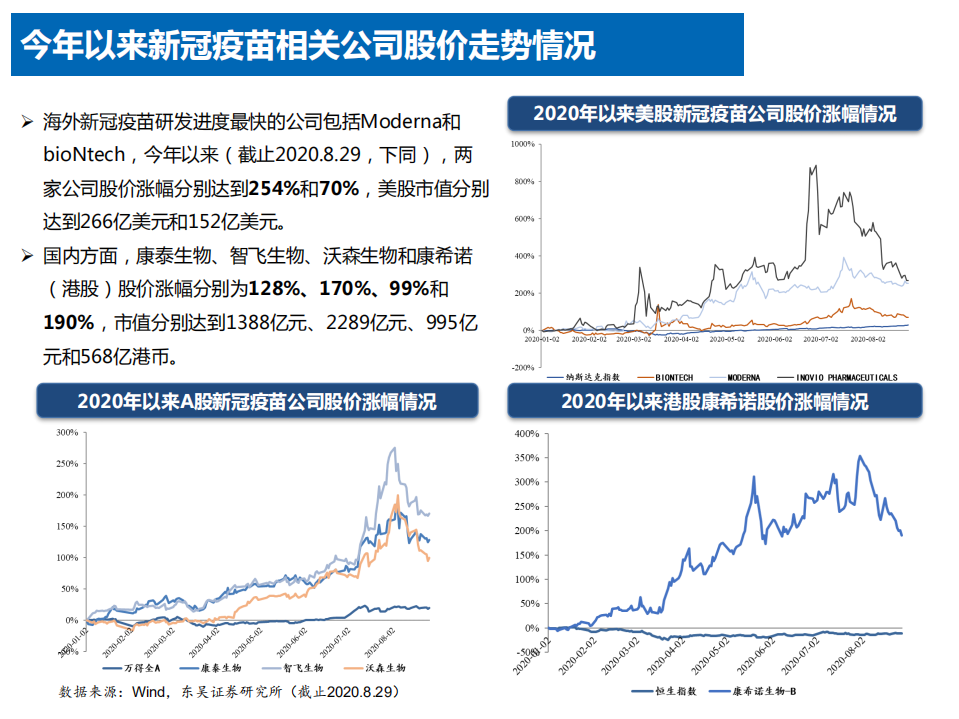 医药生物行业新冠疫苗专题报告：守以待时，未来可期-20200830.pdf 第5页