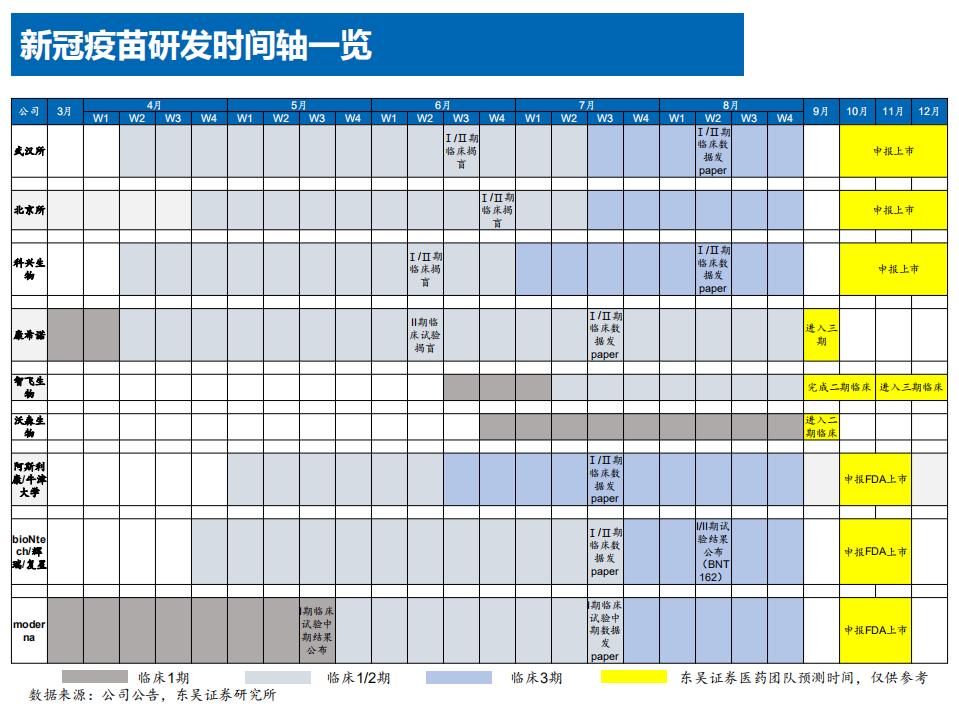医药生物行业新冠疫苗专题报告：守以待时，未来可期-20200830.pdf 第6页